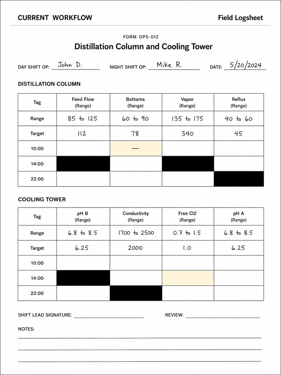Current Field Ops 012 logsheet for distillation column and cooling tower operations.